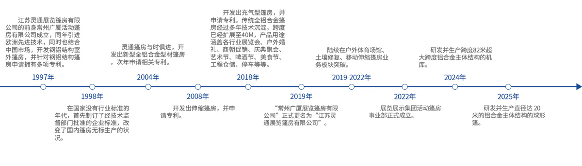 企業(yè)歷程-2.jpg